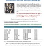 Recreational Shellfish Monitoring Report for June 2013